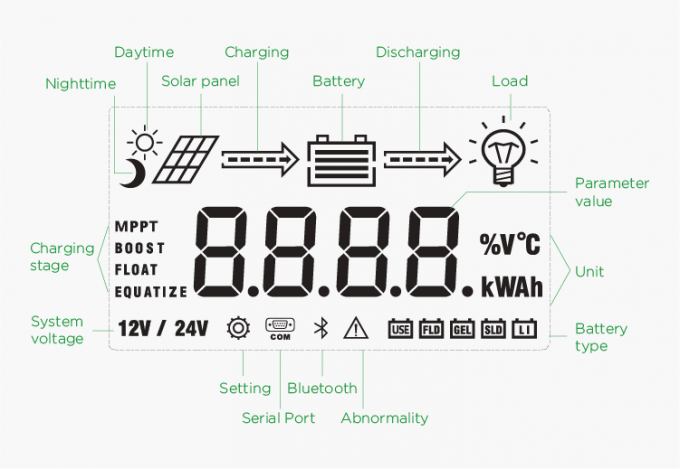 800W 1100W 12V 24V 10A 20A MPPT جهاز التحكم بالشحن بالطاقة الشمسية 3